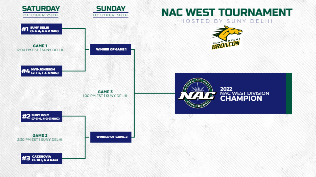 WSOC: Playoff Preview! Wildcats to Take on Cazenovia College in NAC Soccer Tournament