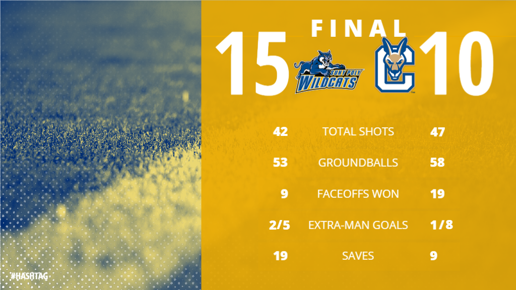 MLAX: Wildcats Earn First Ever NAC Win 15-10 over SUNY Canton.